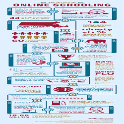 The History of Online Schooling